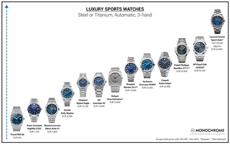 watches value chart